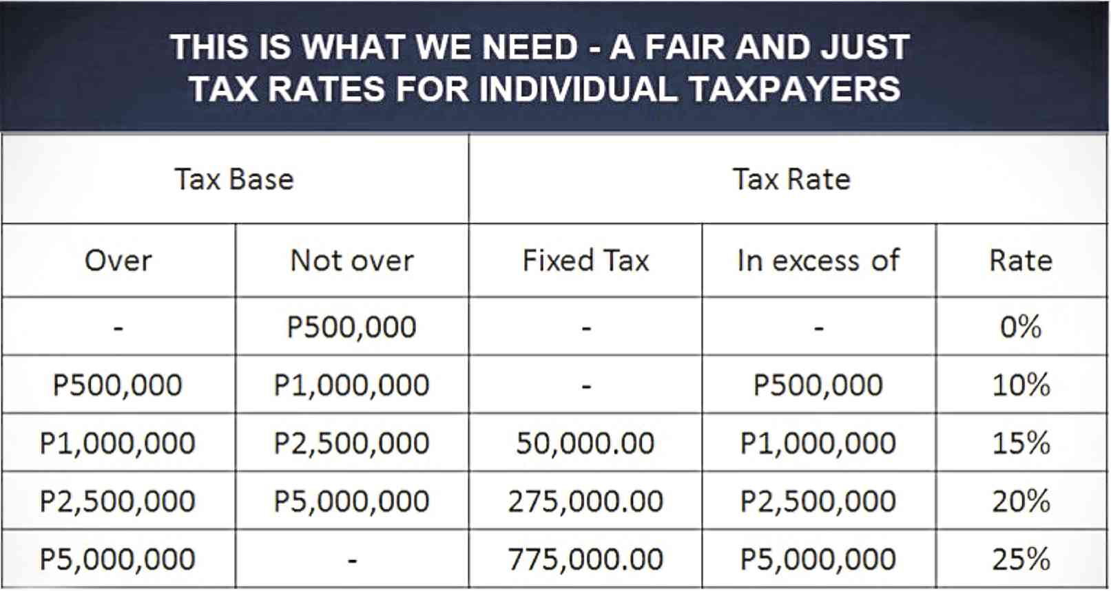 Individual Tax Rates 2024 Philippines Image to u
