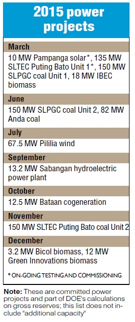 2015-power-projects