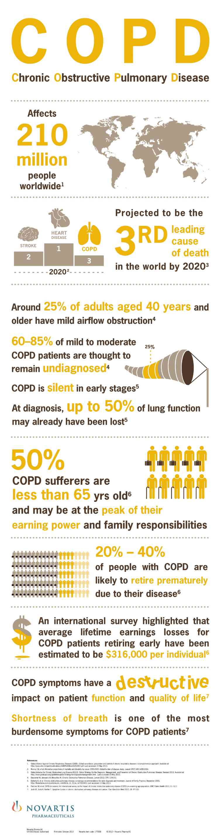 COPD infographics