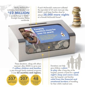 DonationBox Infographic Final - English