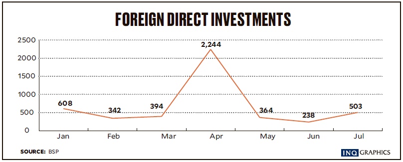 FOREIGN DIRECT INVESTMENTS-1011