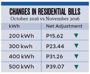 Electricity rates-1108
