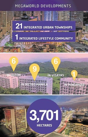Megaworld Corp. by the numbers