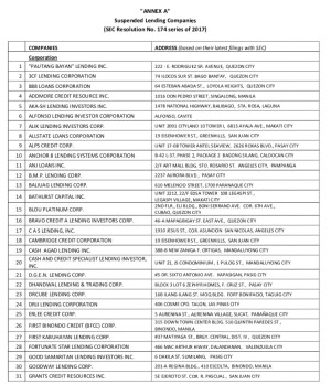 list of suspended illegal lenders 1/3