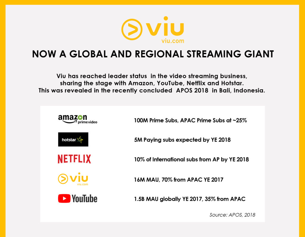 Viu recognised for its contribution to making K-wave a global phenomenon at  Asia Contents Awards & Global OTT Awards 2023 - European Business Magazine
