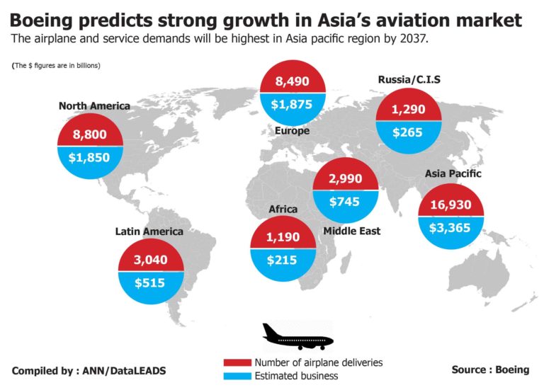 Boeing predicts strong growth in Asia’s aviation market | Inquirer Business