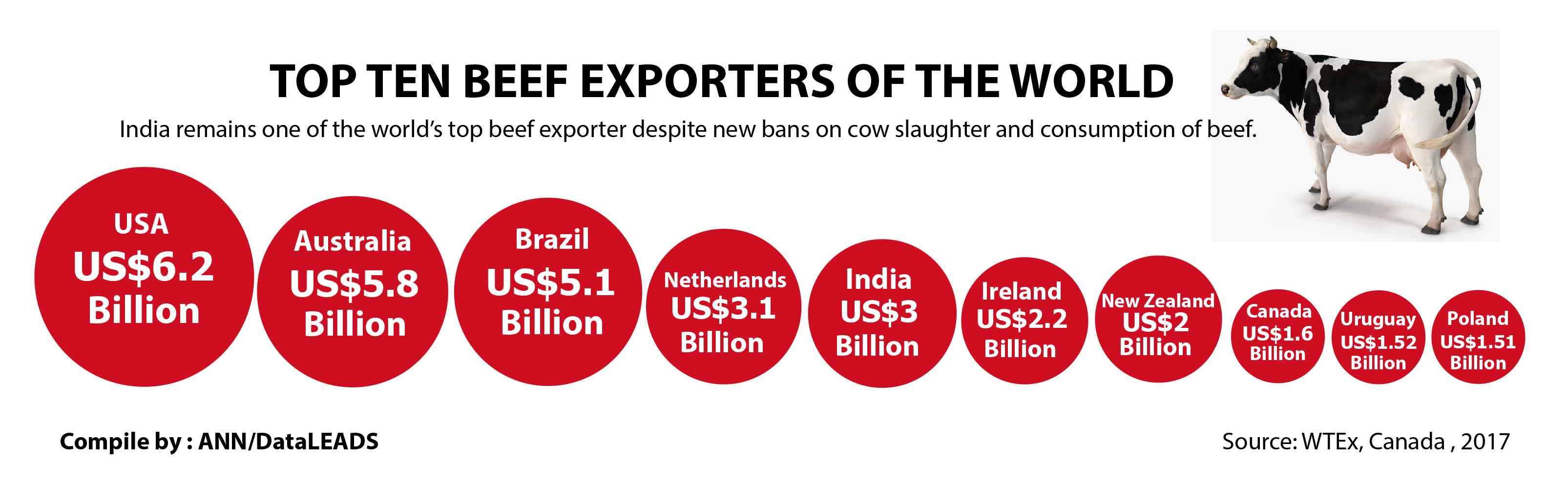 Top beef exporters of the world Inquirer Business