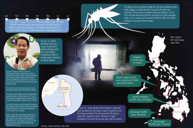 The alarming truth about dengue