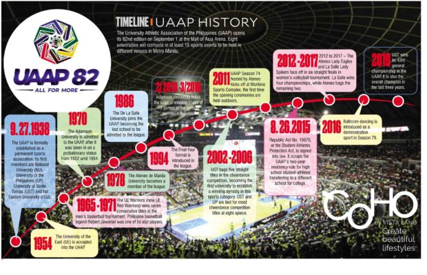 Timeline: UAAP history
