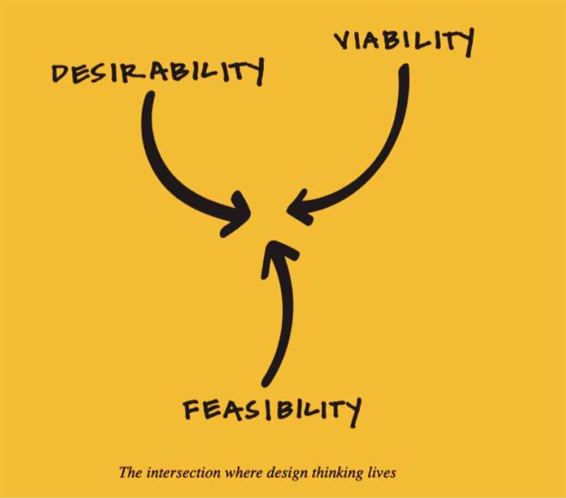 Design and design thinking