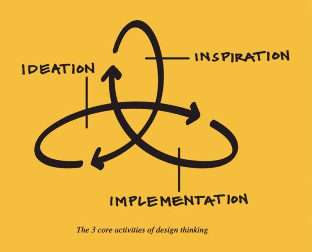 Design and design thinking