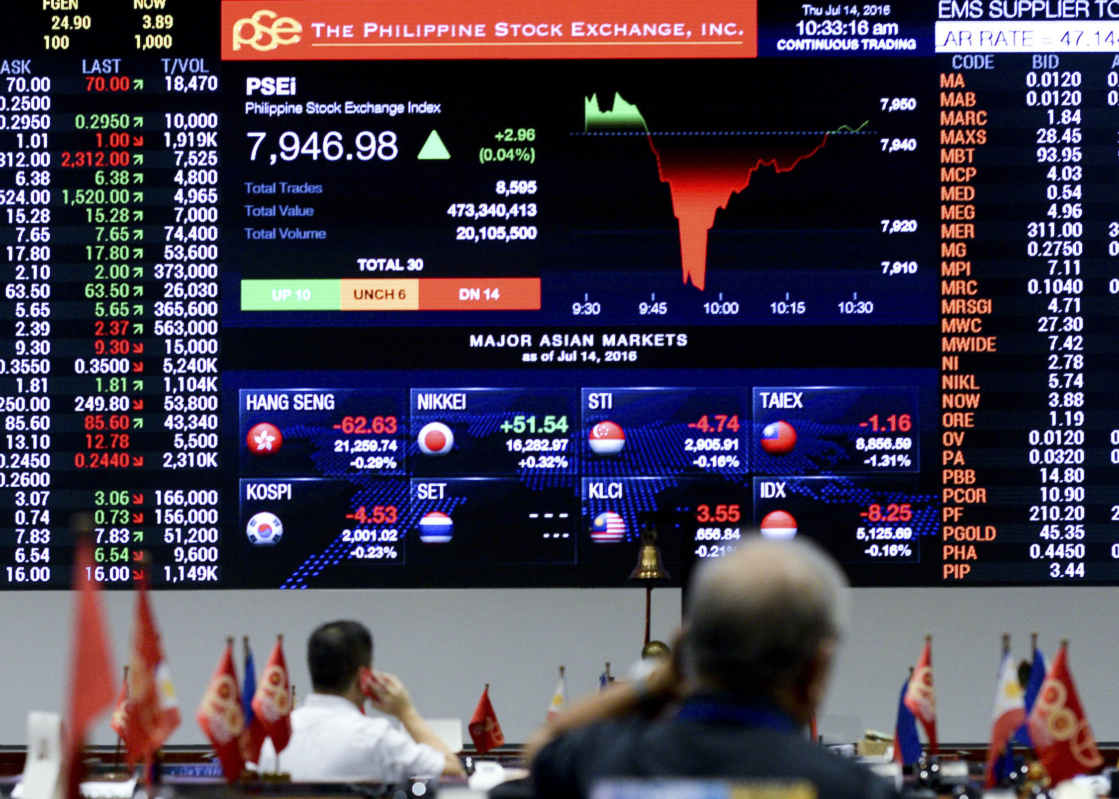 investing in philippines stock exchange