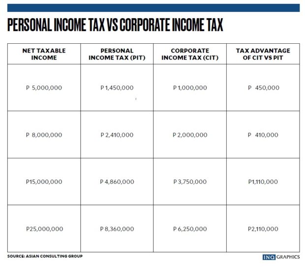 flat-tax-for-small-businesses-inquirer-business