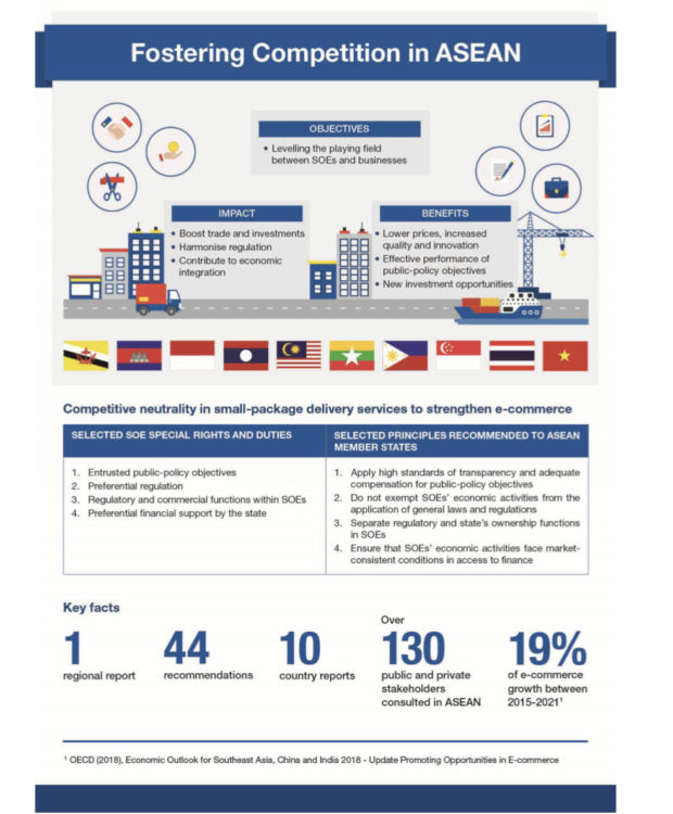 small-package-delivery-services-in-asean-flourish-amid-pandemic