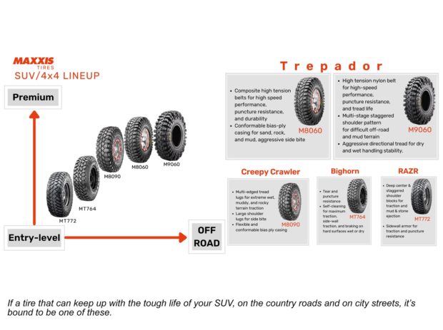 MAXXIS Maxxis SUV4x4 offroad special graph
