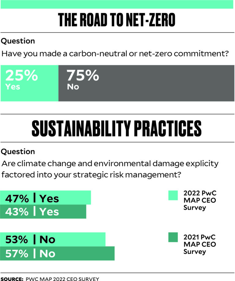 Why Bleeding PH Firms Won’t Go Green | Inquirer Business