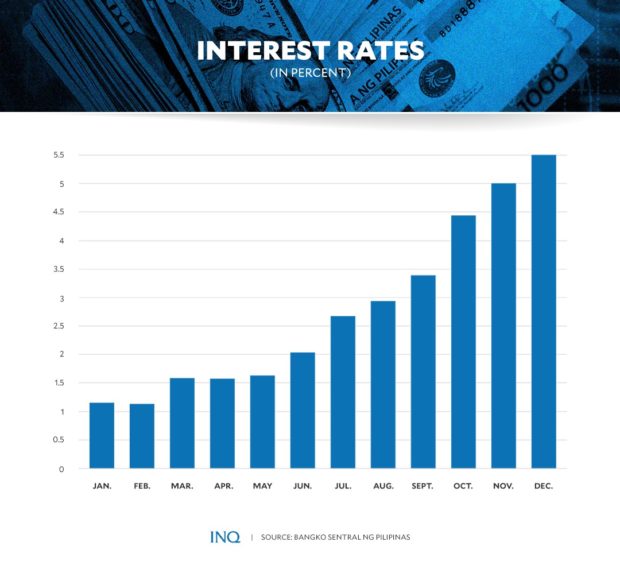 interest rate chart