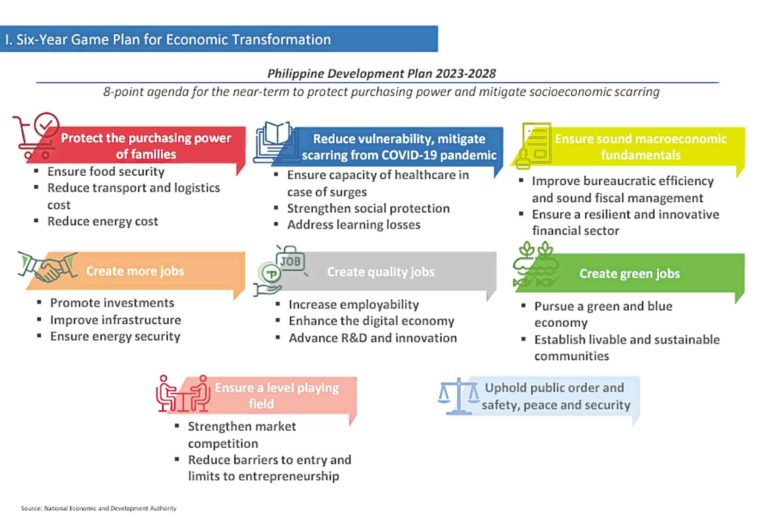 New Philippine Blueprint Meant To Be Pandemic Proof Inquirer Business   Business428796 768x515 