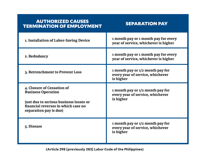 does-a-losing-business-still-need-to-provide-separation-pay-inquirer