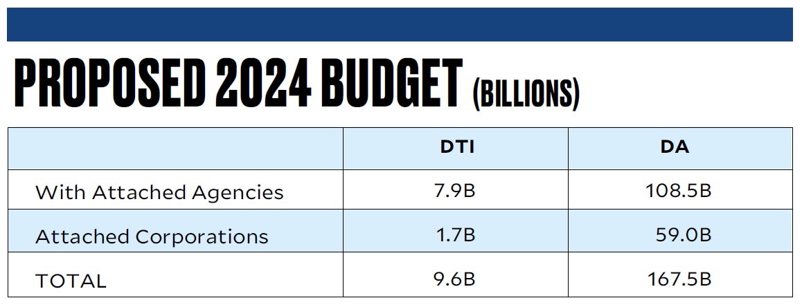 PROPOSED 2024 BUDGET
