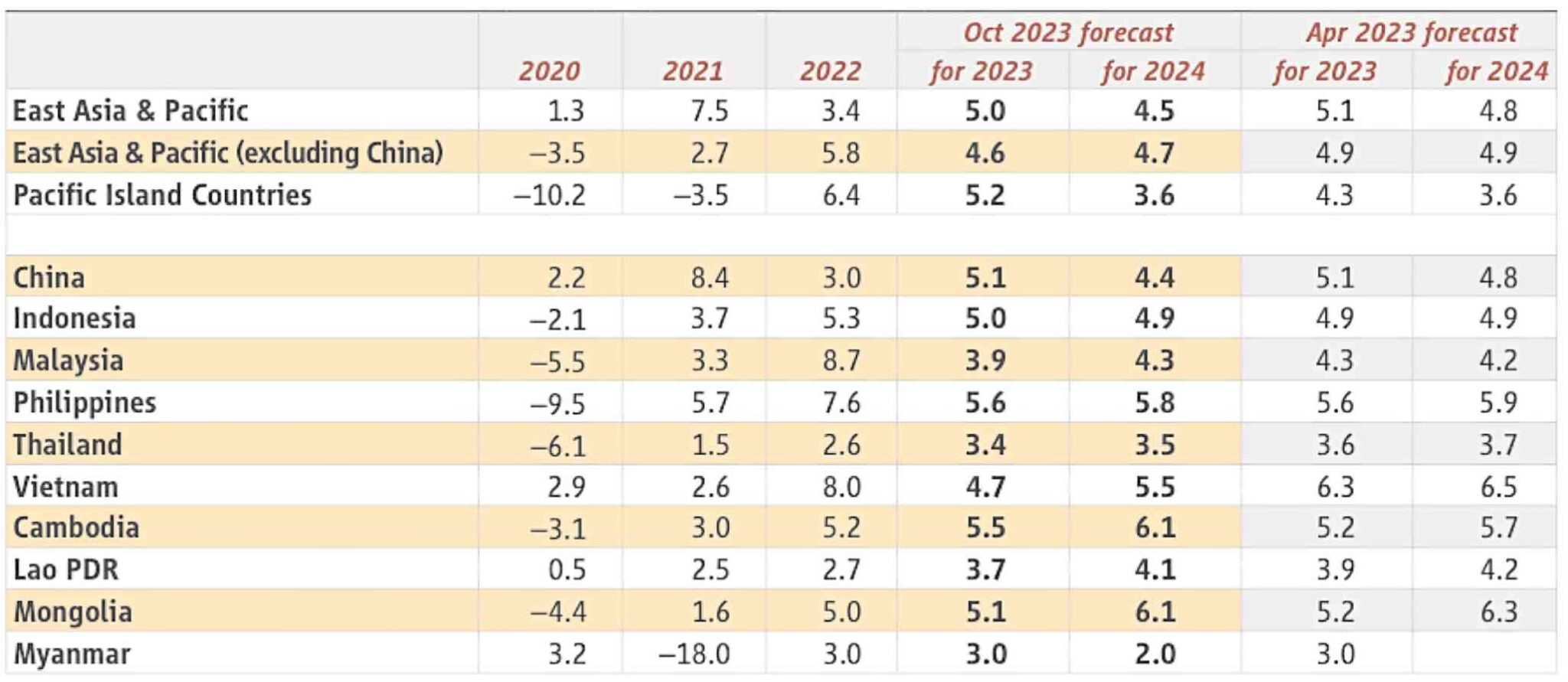 PH growth expected to accelerate in 2024 amid improving global, local ...