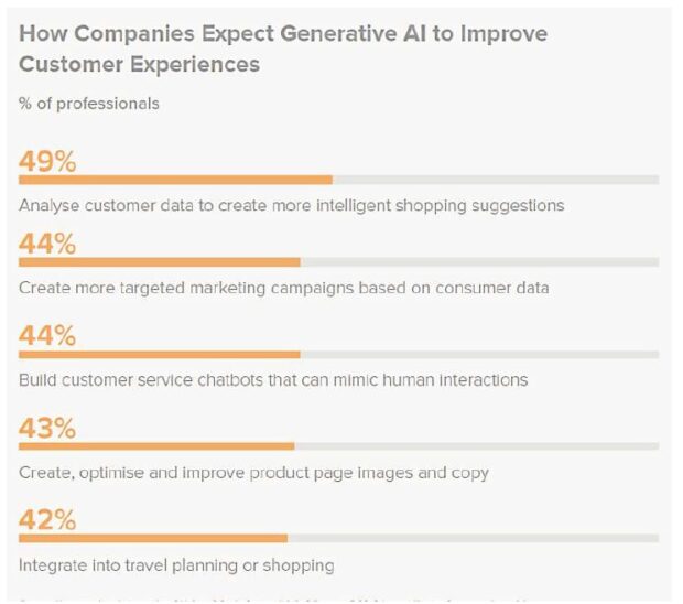 PREPARING FOR THE FUTURE TODAY Companies big and small plan to invest in generative AIover the next five years. —EUROMONITOR INTERNATIONAL