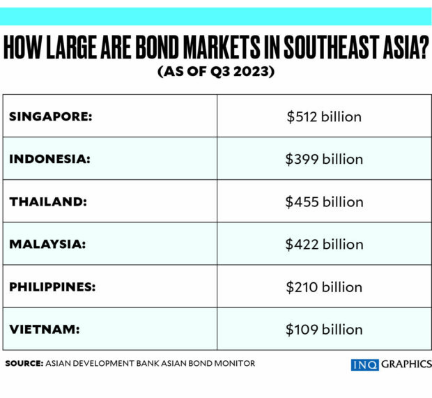 PH bond market