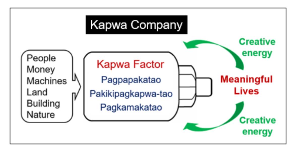 kapwa company