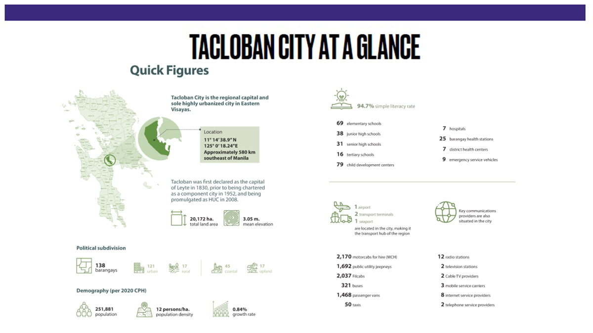 MAJOR ROLE Ang Tacloban City ay ang tanging highly urbanized na lungsod sa rehiyon ng Silangang Visayas.