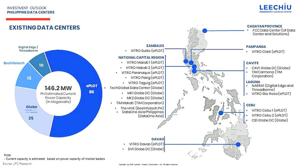 Existing data centers