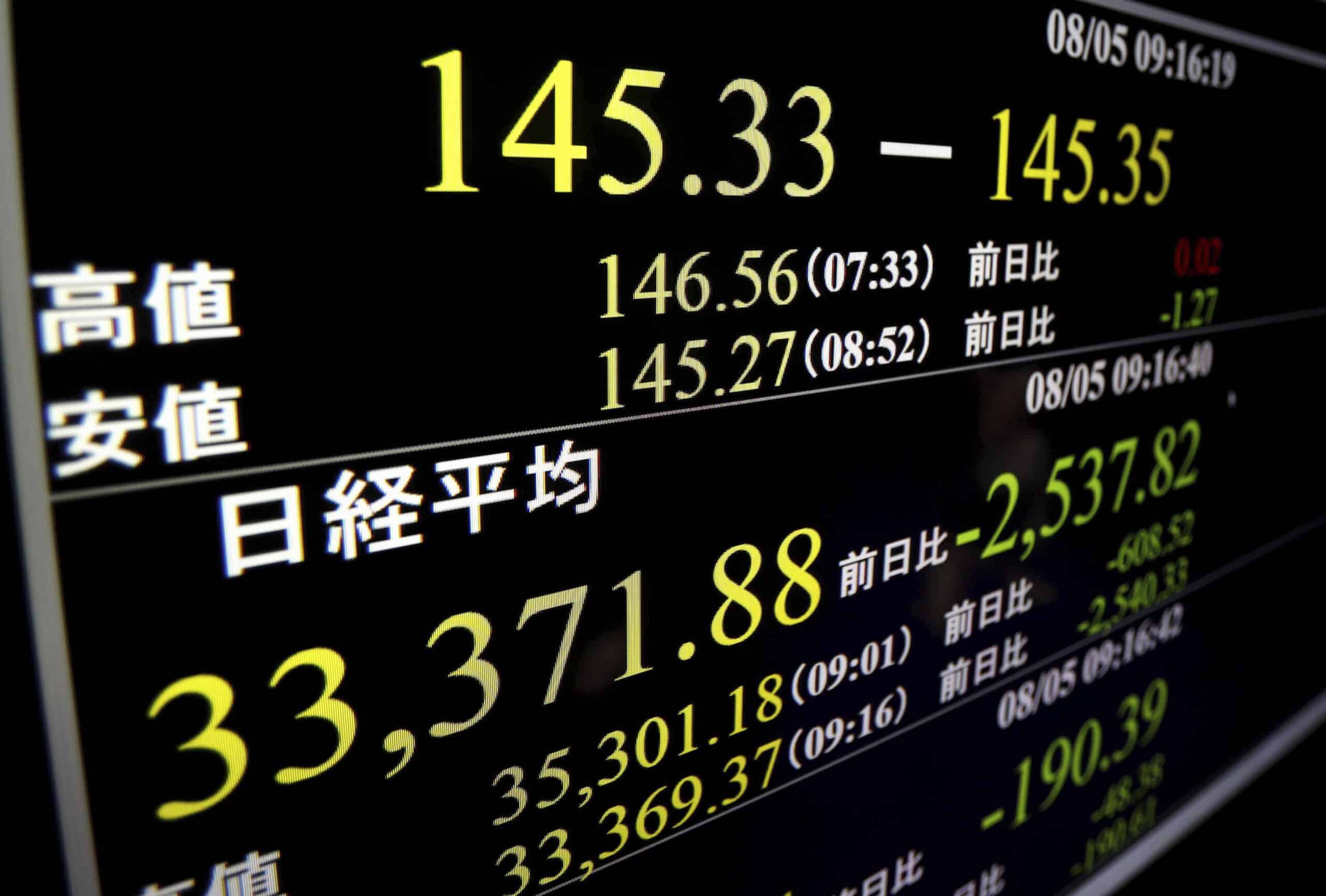 Tokyo's Nikkei dives 12.4%, suffers record points loss