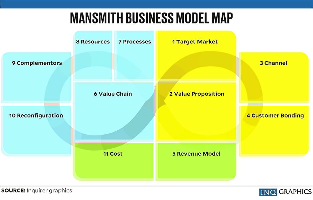 50 business model concepts entrepreneurs need to know