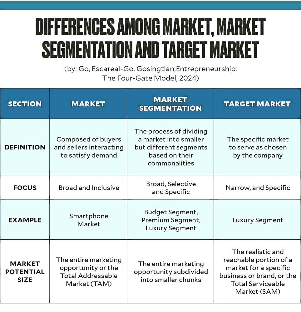 What you should know about your target market