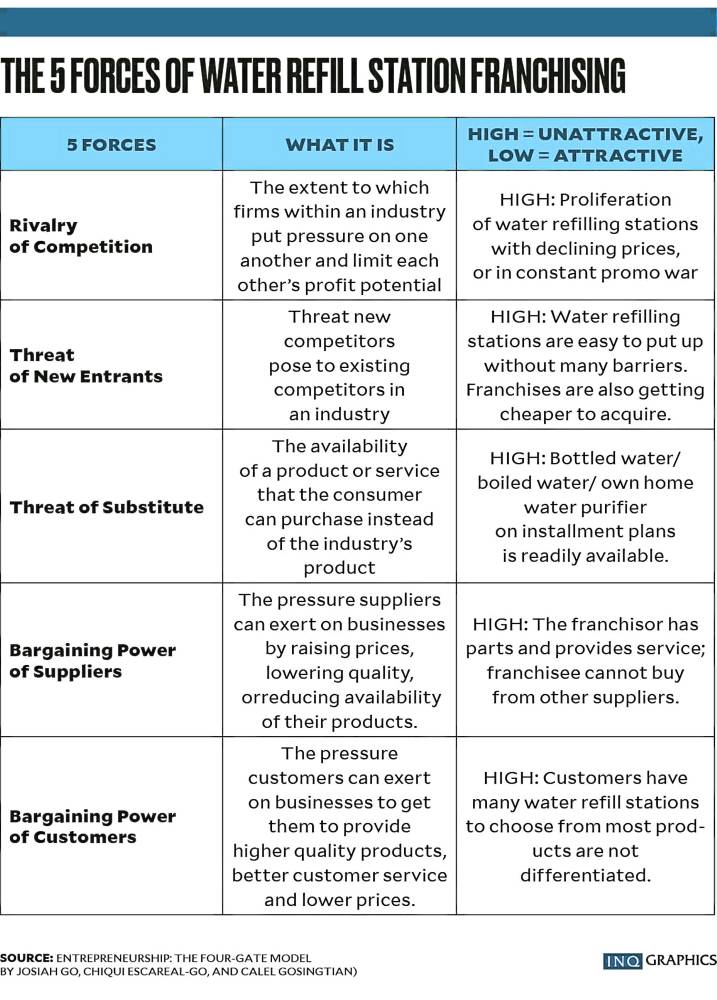 How to analyze your industry 