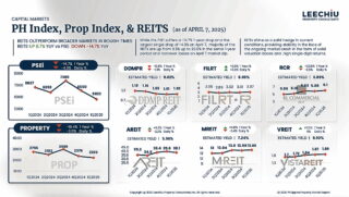 REITs continue to deliver stability amid market shifts