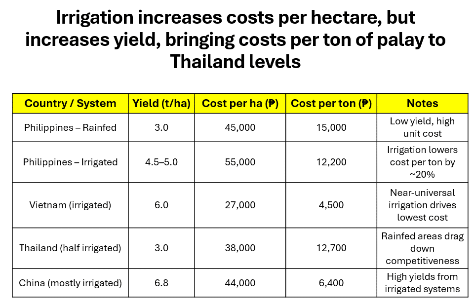 Defense to offense: Switch focus from flood control to irrigation