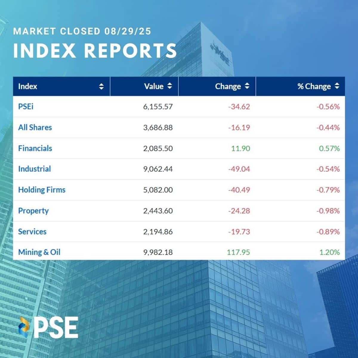 PSE closing August 29, 2025
