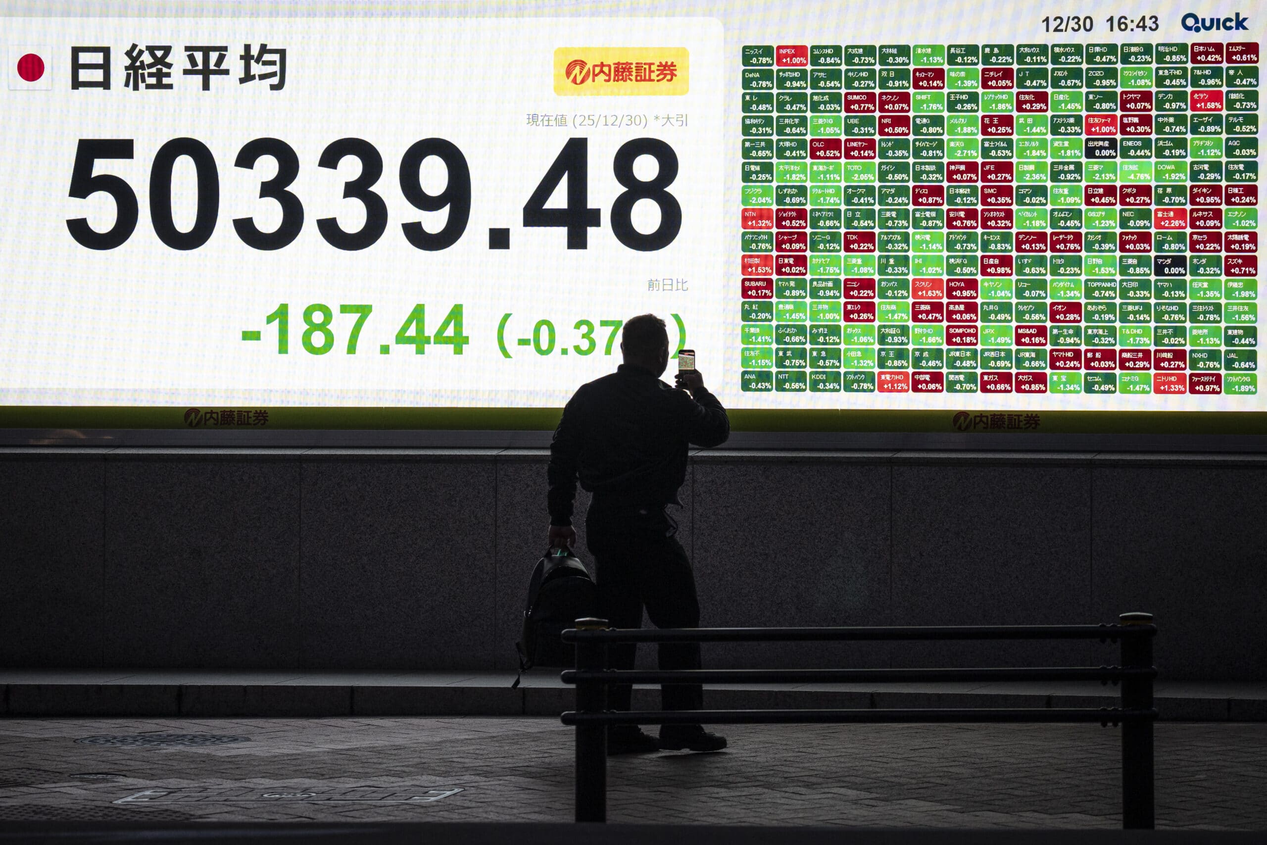 Precious metals fall again; stocks mixed as traders wind down