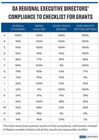 Add action to anger for agriculture