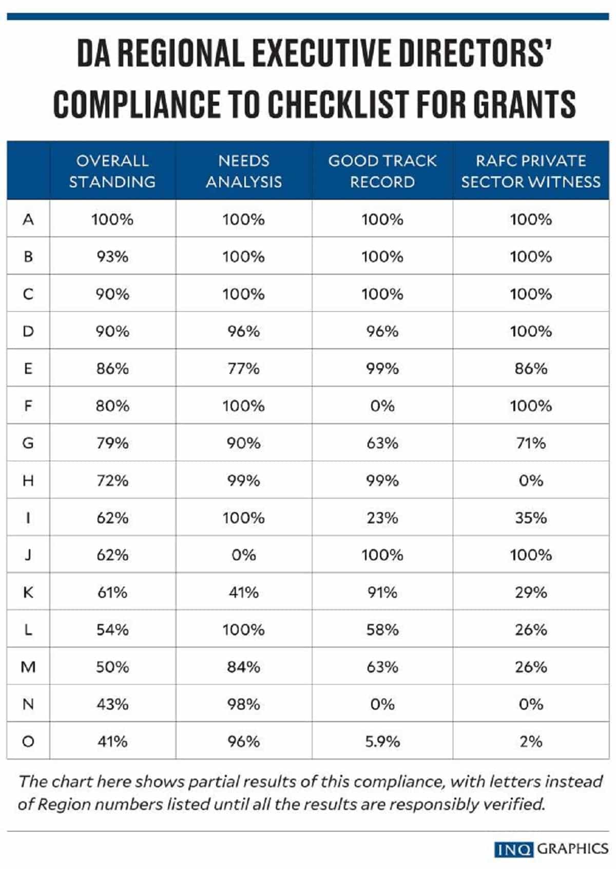 Add action to anger for agriculture