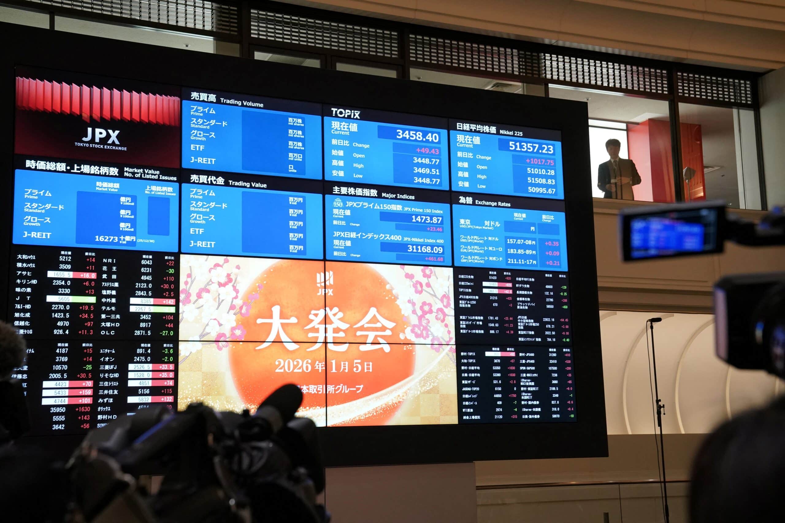 Dow rises to new record high as oil market weighs Venezuela shake-up