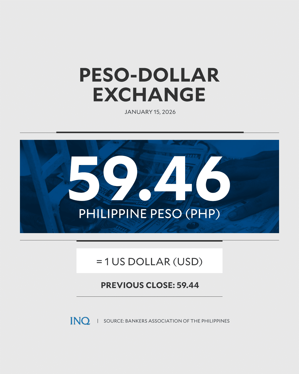Peso extends losses, sinks to new record low