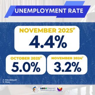 Joblessness rate drops to 4.4% in November