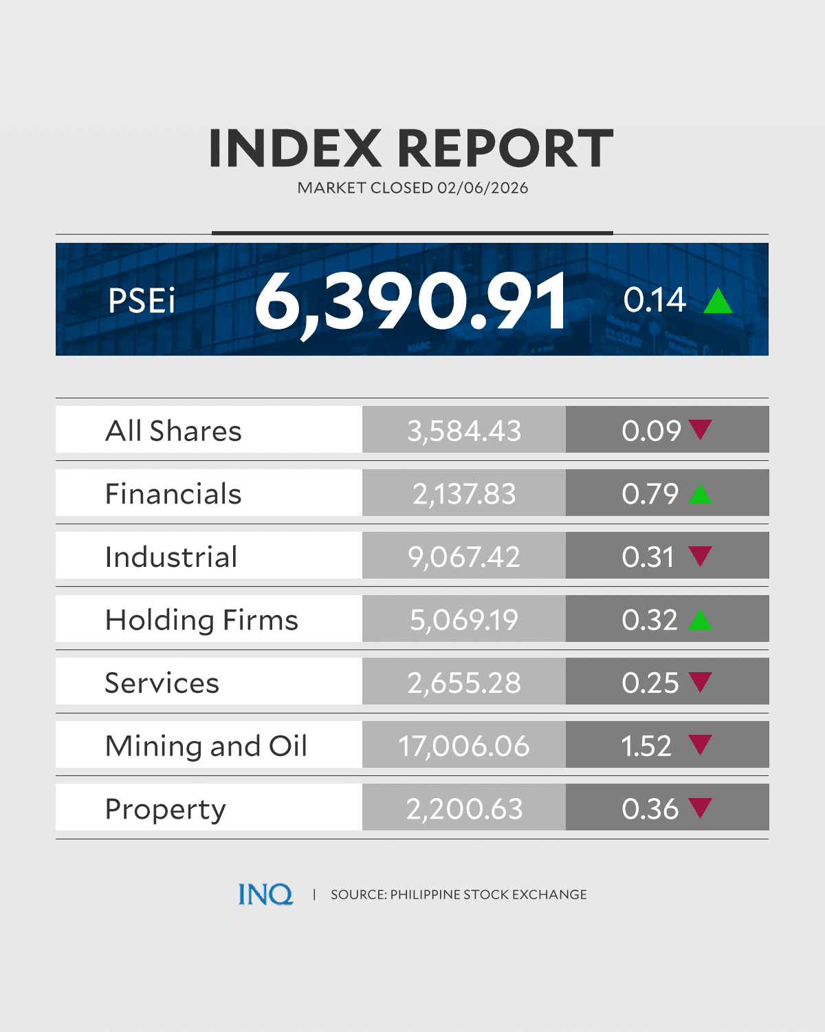 PSEi ends week flat as investors worry on global uncertainties