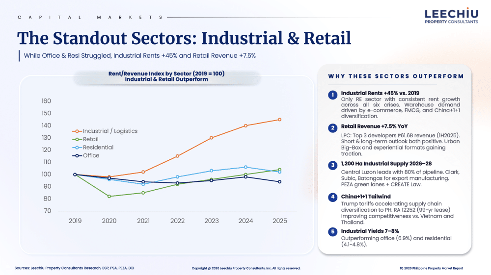 LPC - Industrial and Retail Sectors