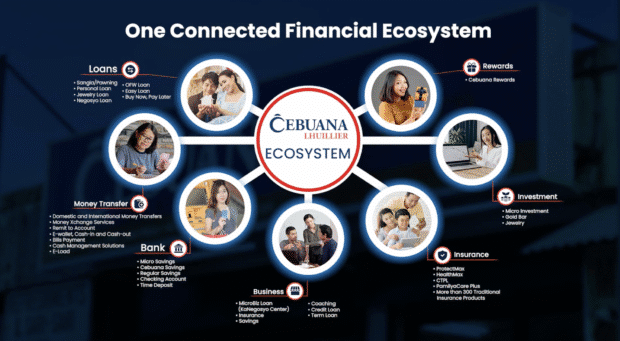 Every step forward matters: Filipino financial journeys through the Cebuana Lhuillier Ecosystem