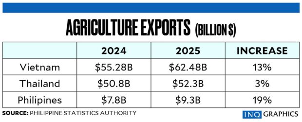 What the Alex Eala experience can teach the agri sector