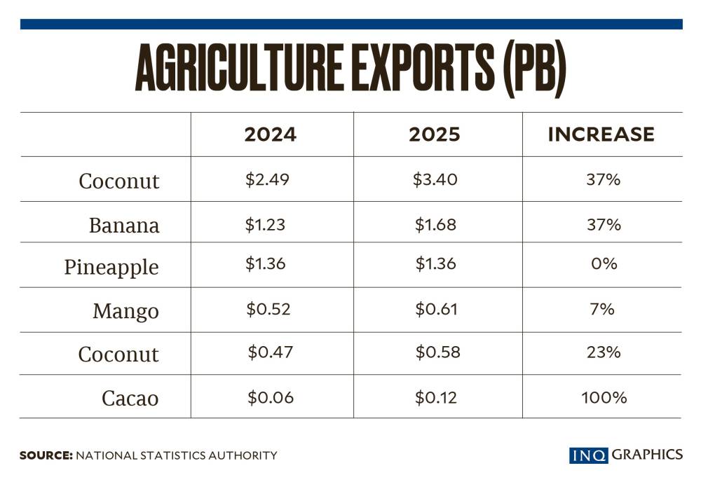 Budget should follow strategy in agriculture