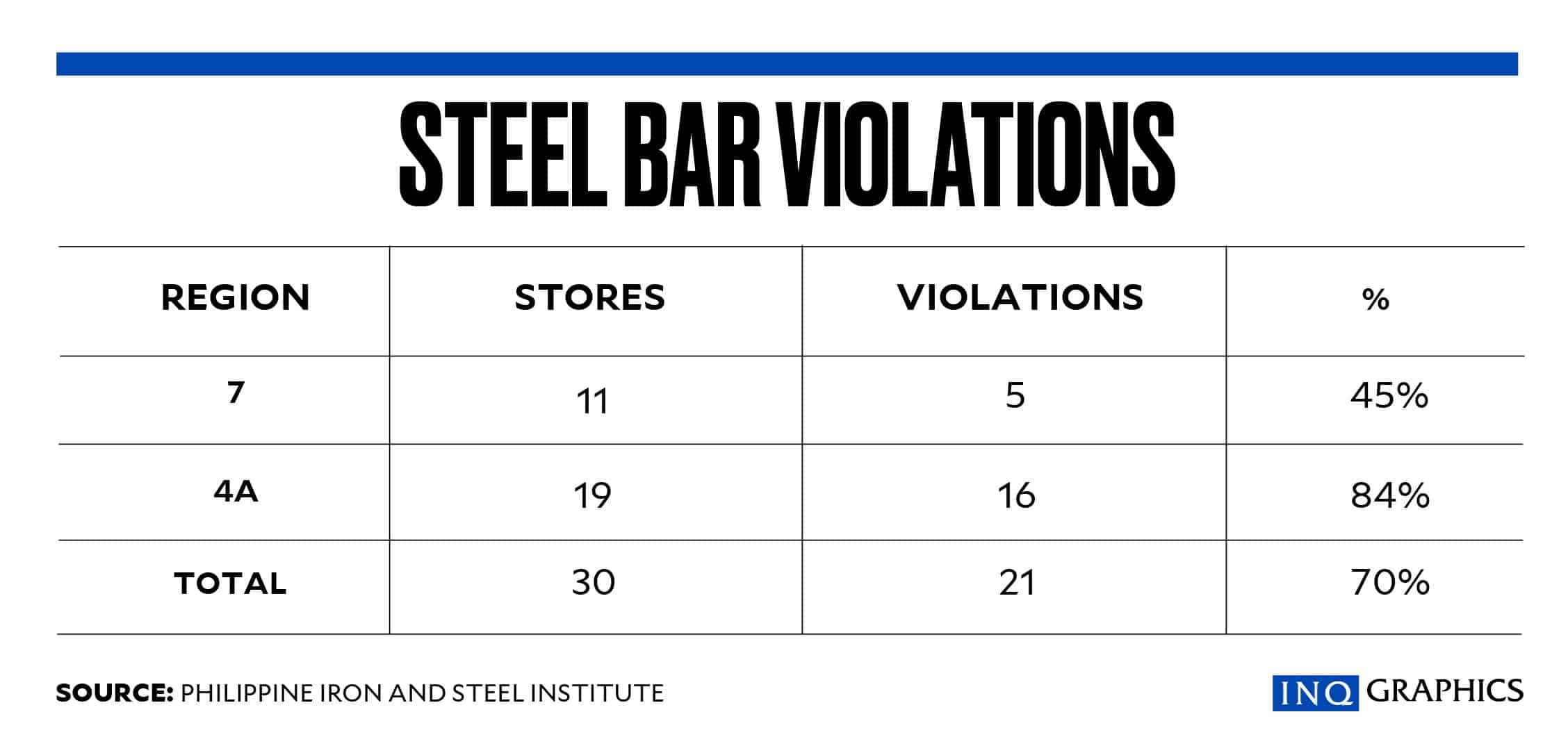 ‘Kiss’ for substandard steel bars&nbsp;