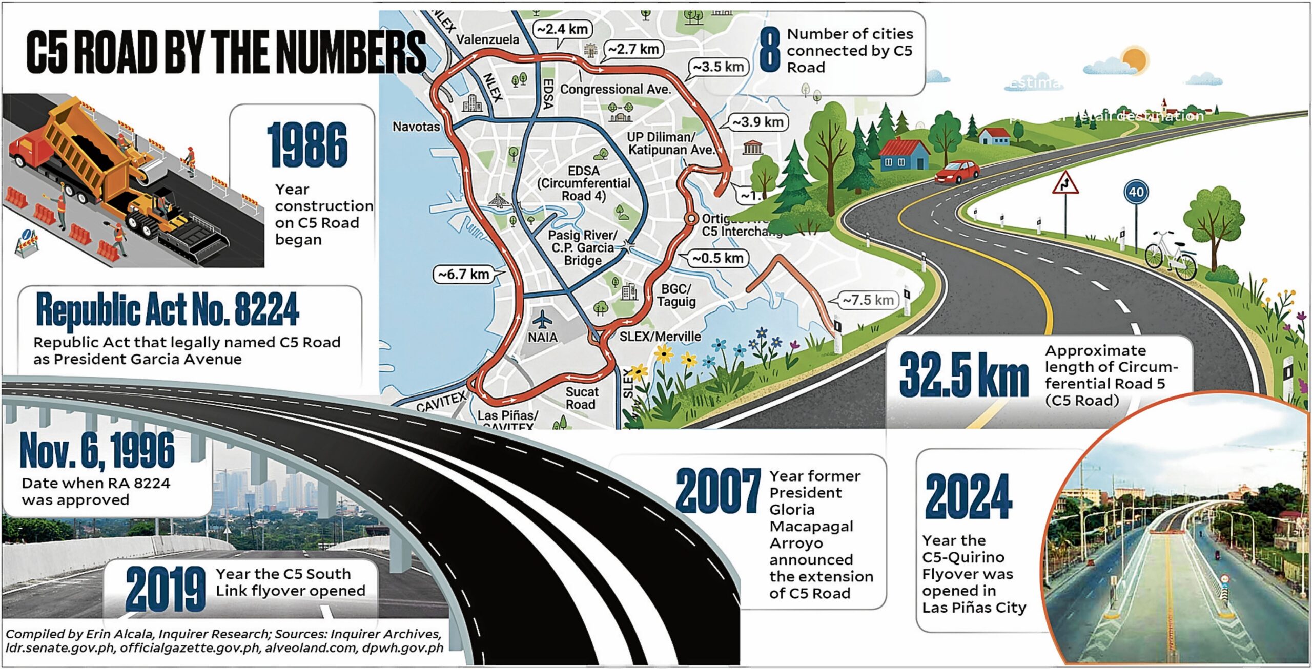 The road to growth runs through C5